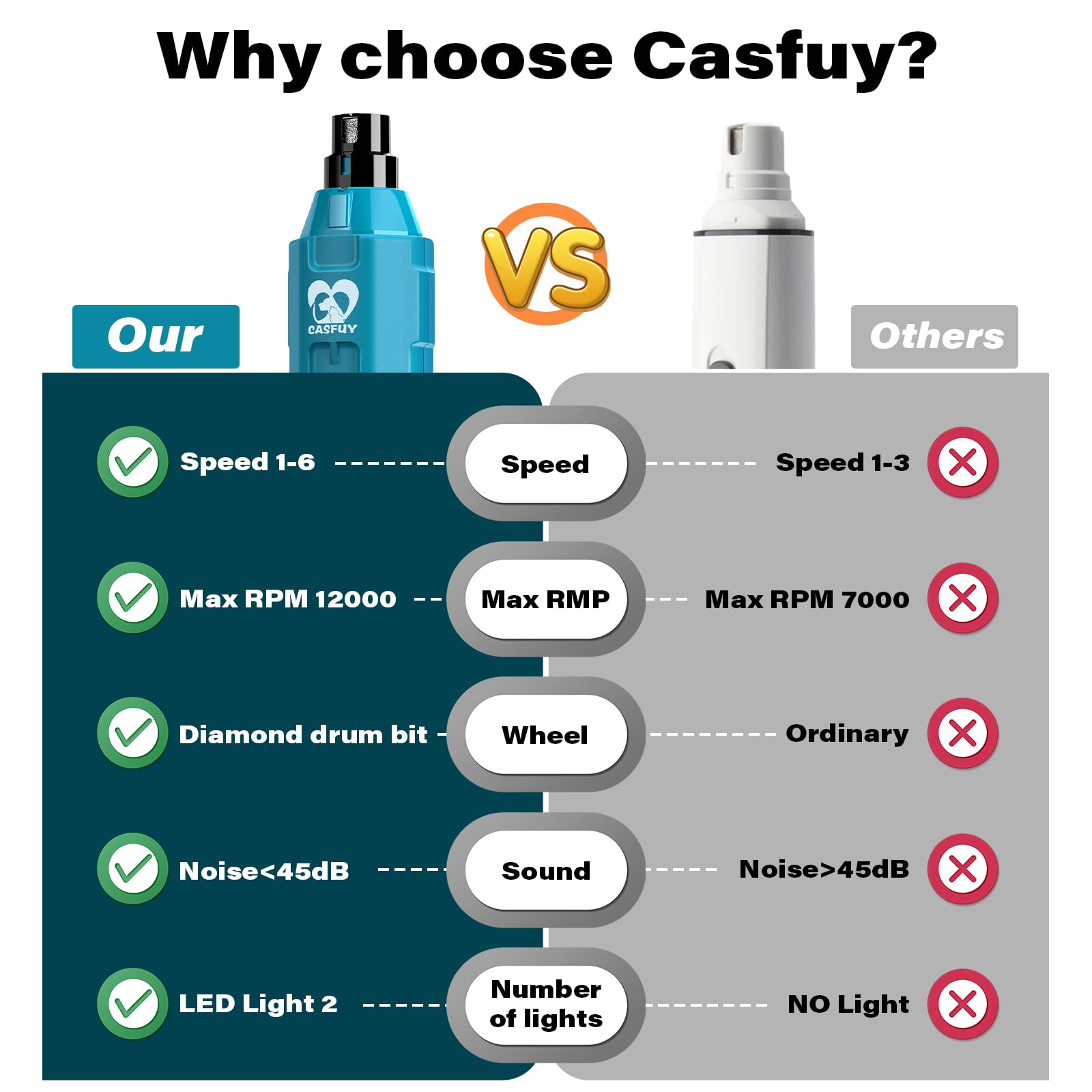 Casfuy bright blue nail grinder designed for versatile pets.