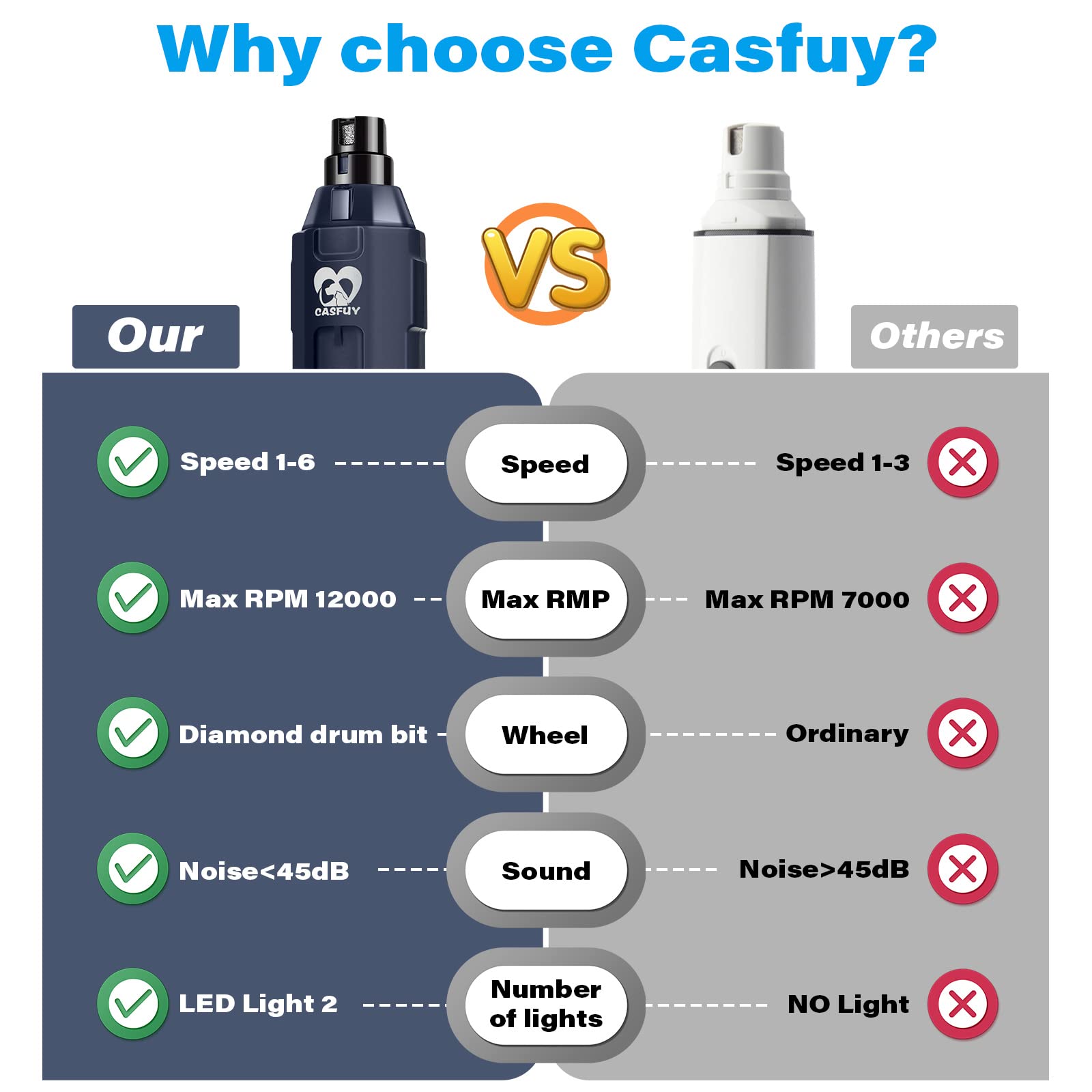 Casfuy ergonomic lightweight design supports easy handling.