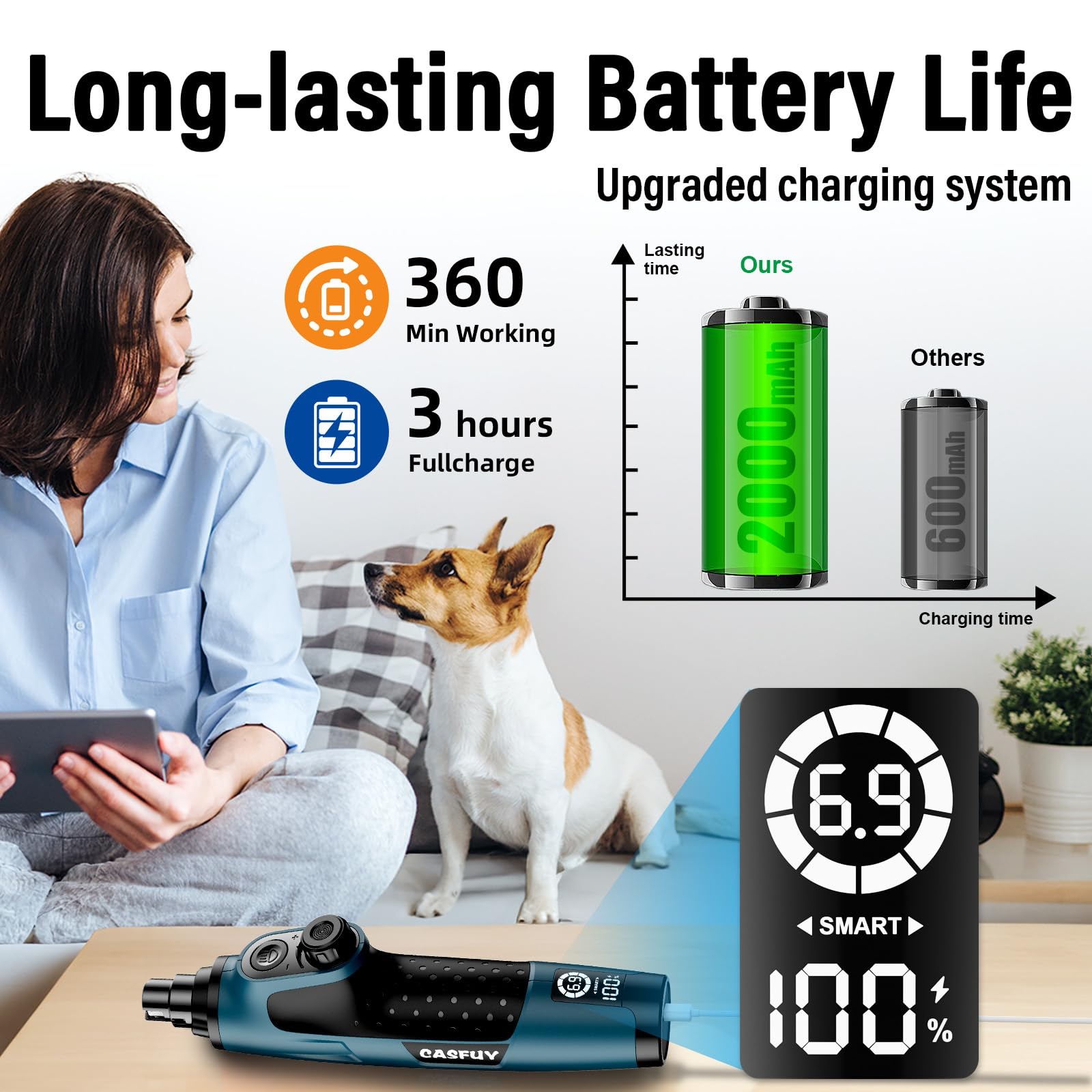 Casfuy low-noise motor reduces pet stress
