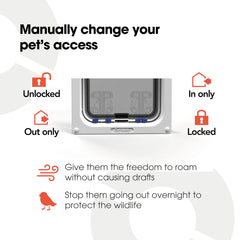 Cat Mate 4-Way Locking Large Cat Flap in-out lock option for pets.
