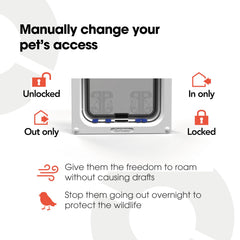 Cat Mate 4-Way Locking Large Cat Flap side installation showing a sturdy mounting frame.