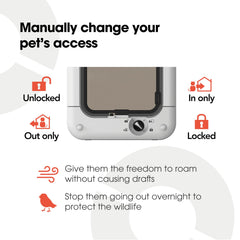 Cat Mate Microchip Cat Flap weatherproof seal prevents drafts