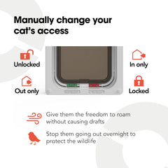 Cat Mate weatherproof brush-sealed flap close-up emphasizes wind resistance