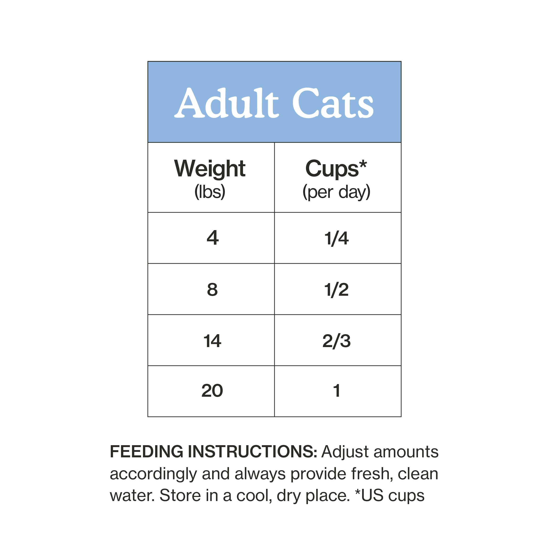 Grain-free claim on Cat Person packaging, no fillers