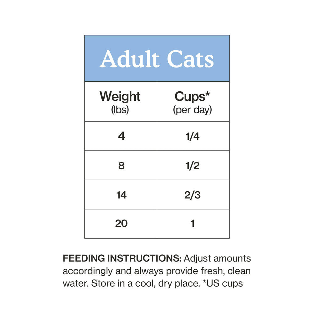 Grain-free claim on Cat Person packaging, no fillers