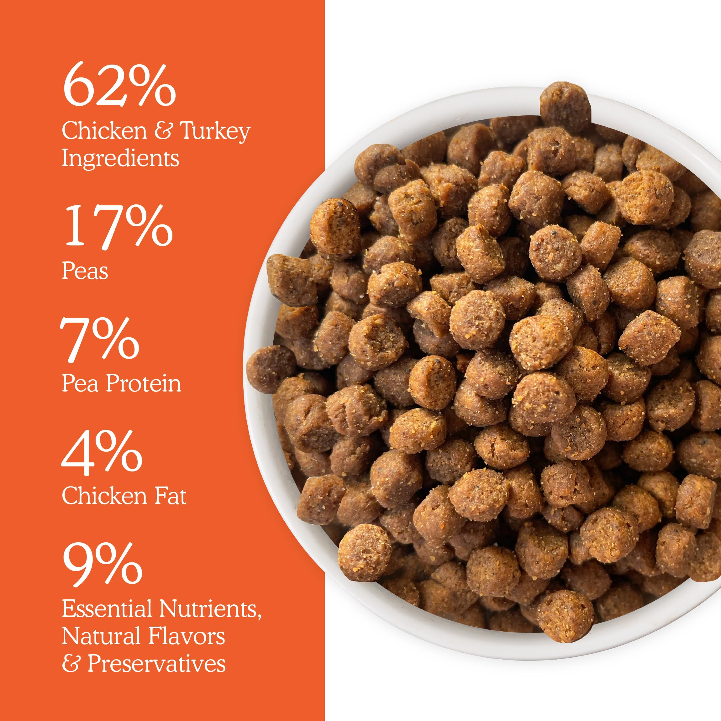 Ingredient view of chicken and peas in Cat Person formula for natural nutrition