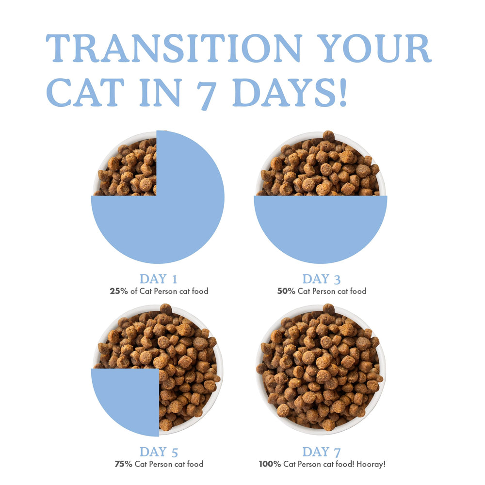 Protein-forward Cat Person kibble designed for daily feeding needs