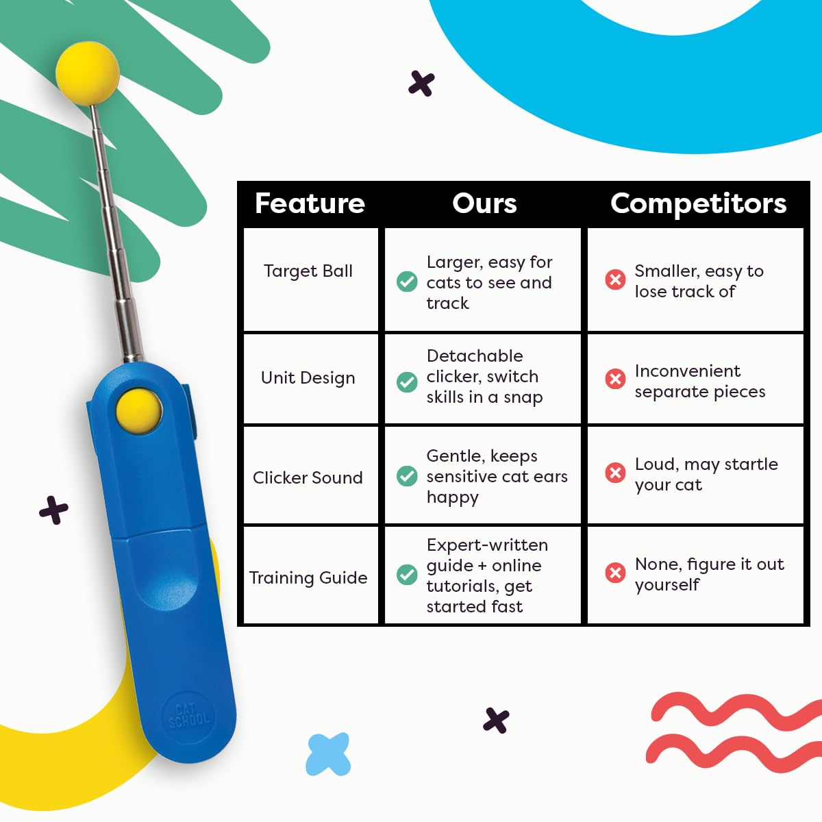 Cat School quiet clicker suitable for sound-sensitive cats