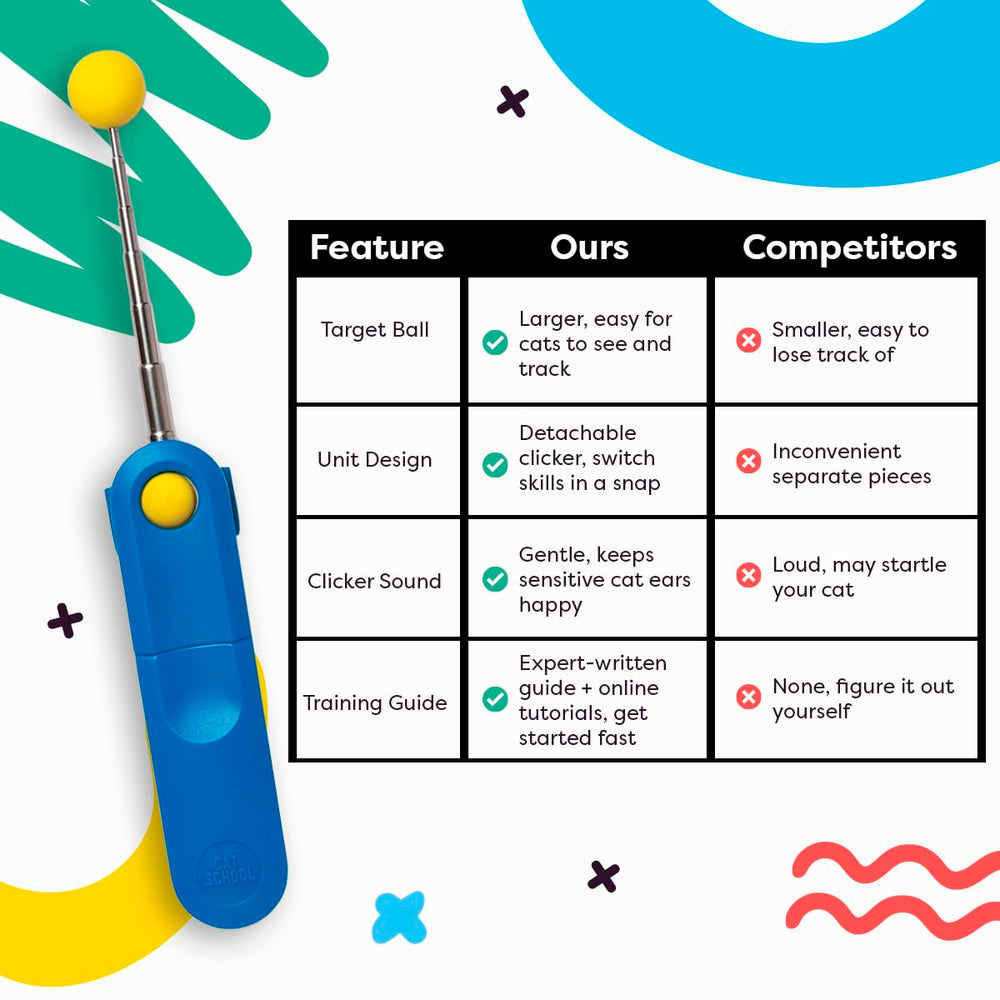 Cat School quiet clicker suitable for sound-sensitive cats