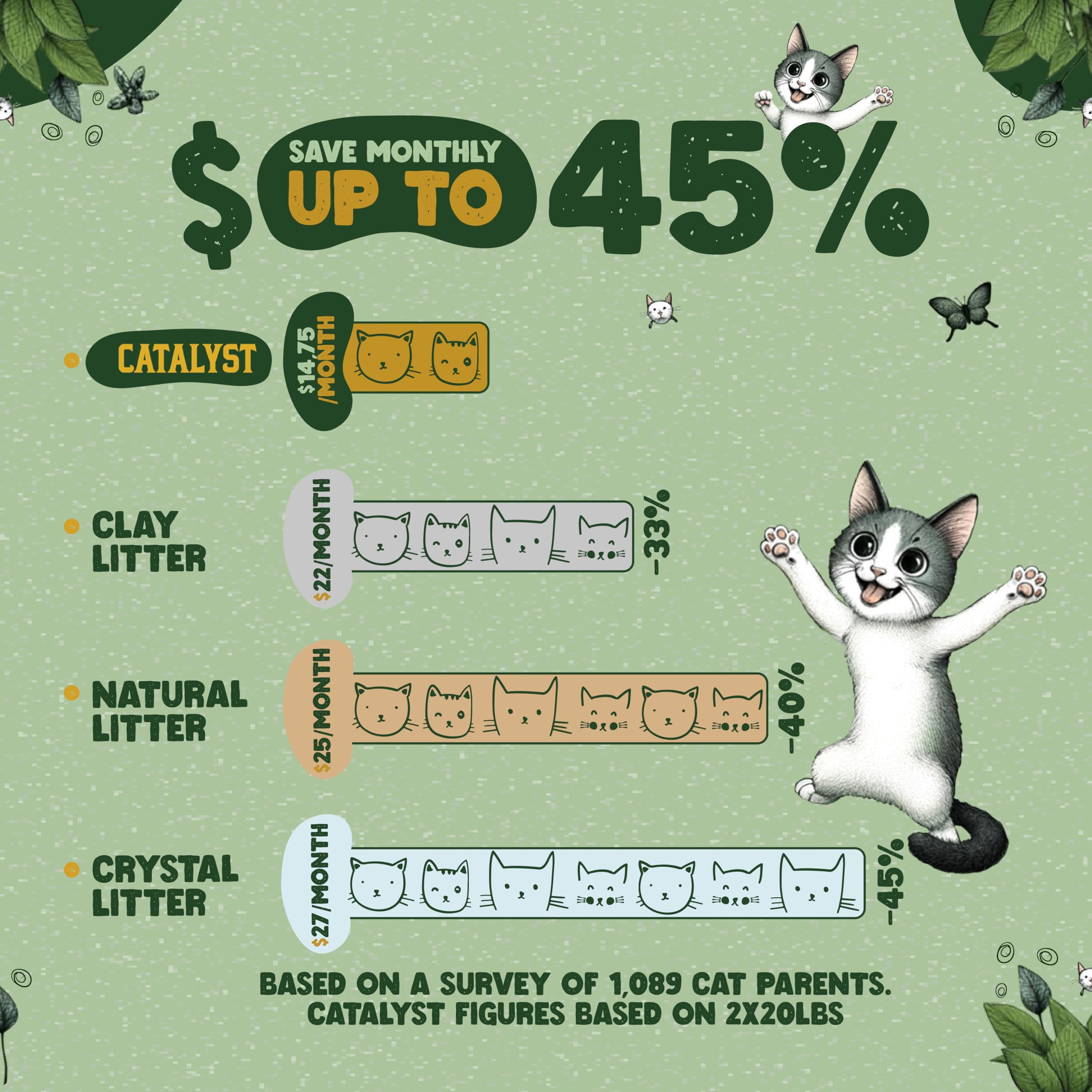 Catalyst sustainable wood-fiber sourced litter supports eco-conscious pet care