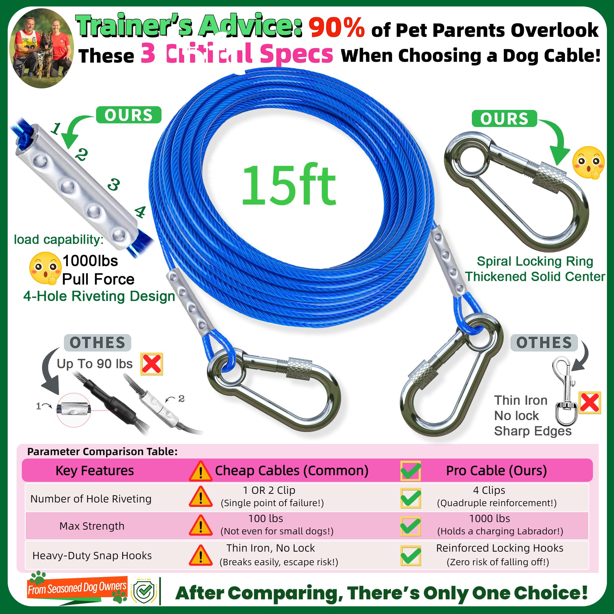 Catapamey 360 swiveling ring prevents tangles during outdoor dog runs.