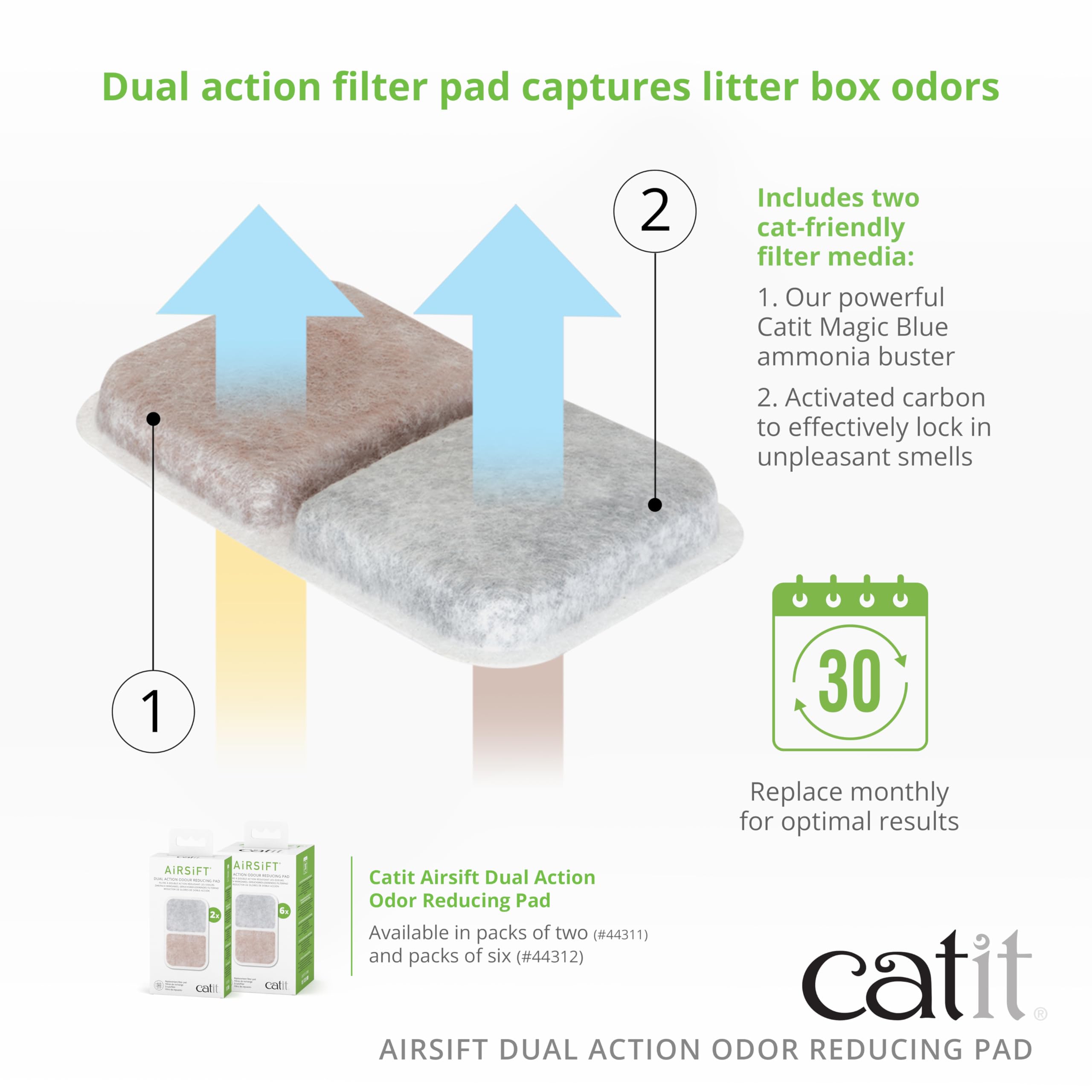 Catit Airsift month-long use demonstrates sustained filtration.