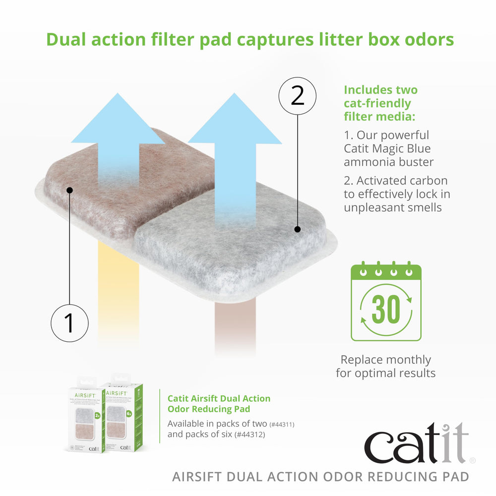 Catit Airsift month-long use demonstrates sustained filtration.