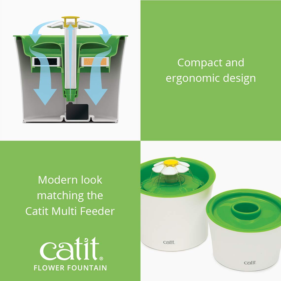 Catit Senses 2.0 compatibility diagram showing filter options for customization.
