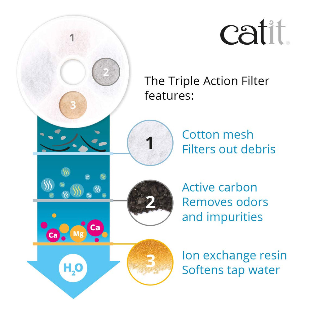 Catit stainless steel fountain filter close-up showing mesh filtration
