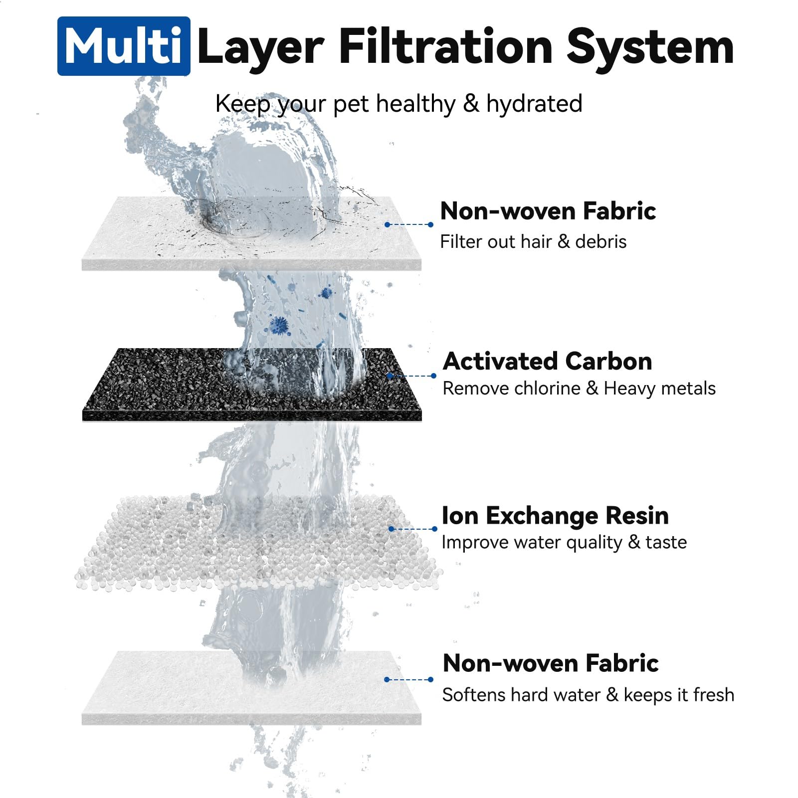 CATOL 2L cat fountain D30 compatible filter ready for easy installation.