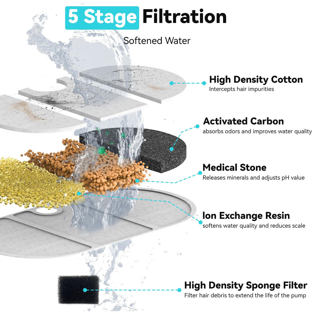CATOL 32-pack filters and sponges packed for quick replacements