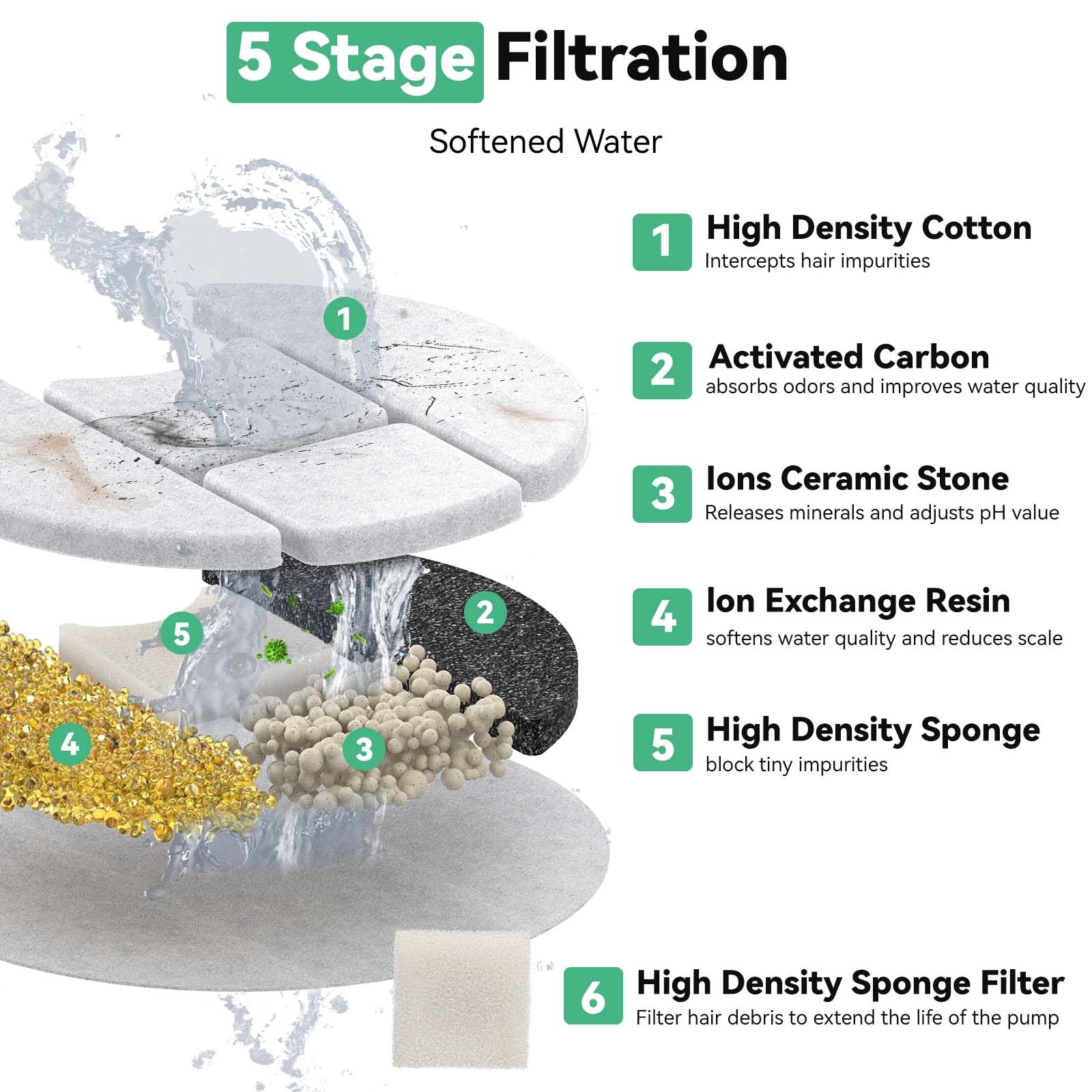 CATOL 40-pack replacement filters ready for quick installation