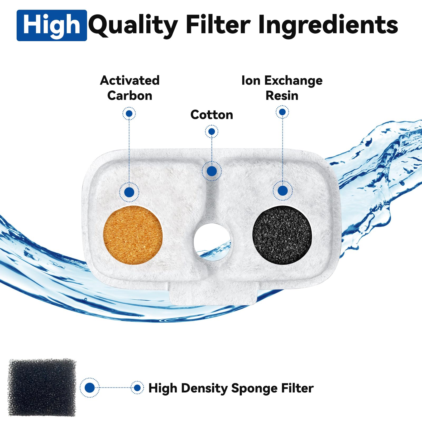 CATOL cotton-activated-carbon filter layer for clearer water and reduced odors.