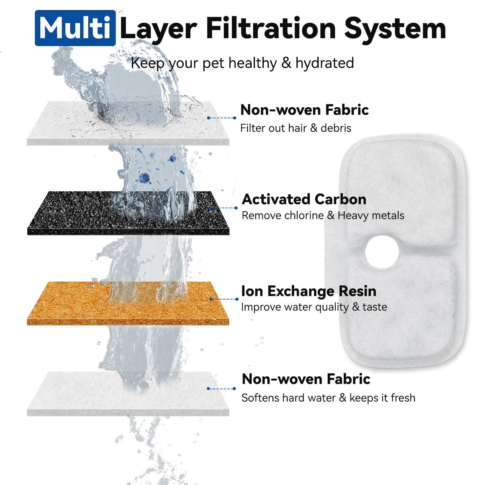 CATOL pre-filter sponge pack traps larger debris before the pump.