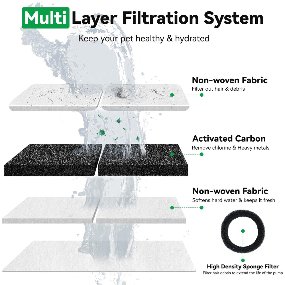 Catol replacement filters 20-pack for easy upkeep.