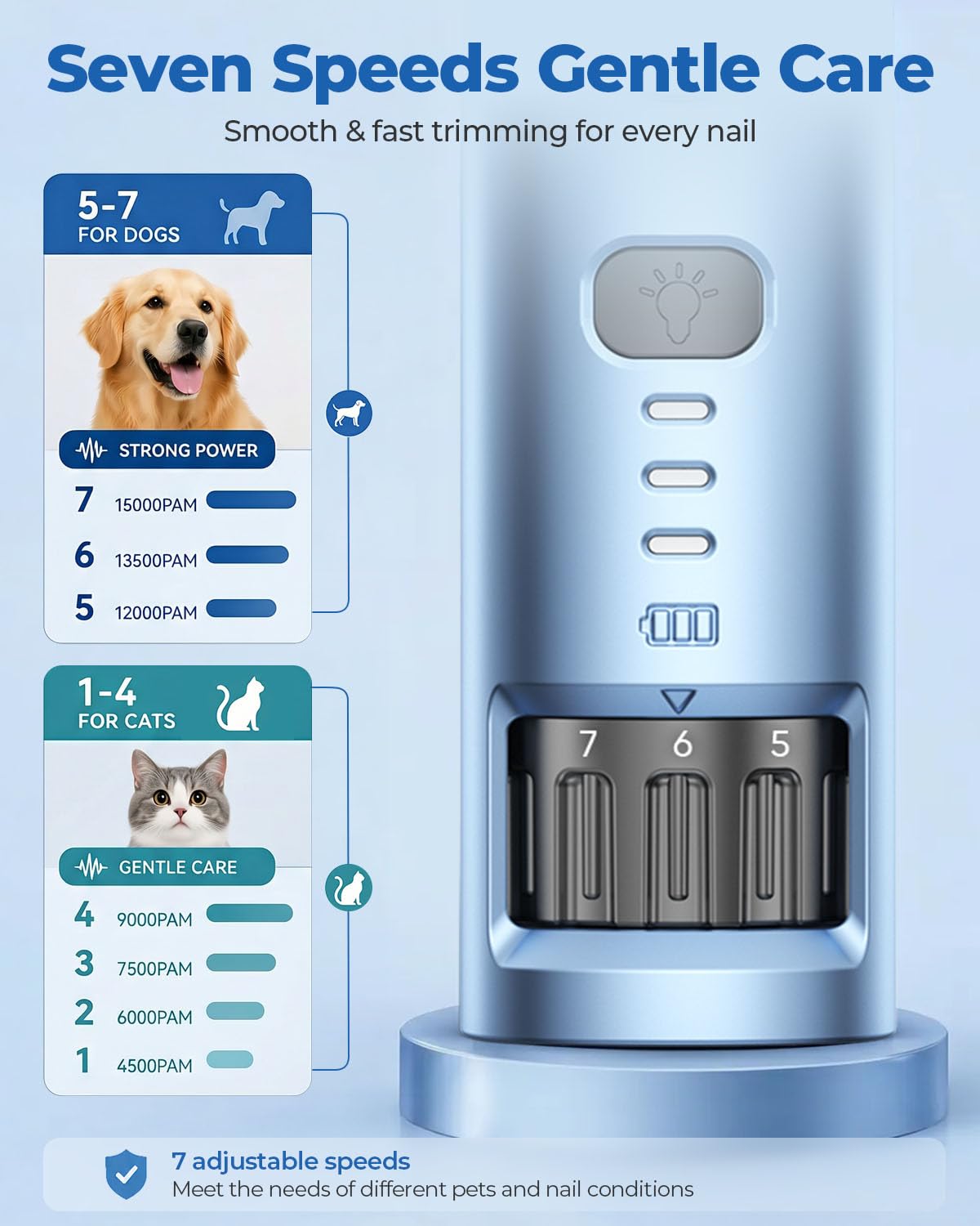 CATPICK quiet low-vibration operation reduces stress during trimming.