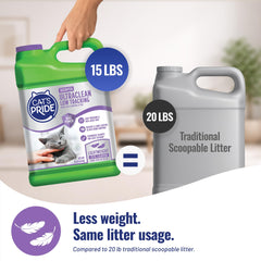 Cat's Pride low-tracking granules closeup emphasize reduced litter mess.