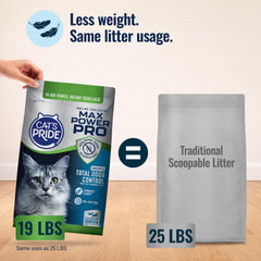 Cat's Pride Max Power Pro odor control neutralizes strong litter odors on contact.