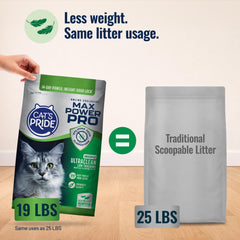 Rock-solid clumps from Cat's Pride Max Power Pro Ultraclean litter