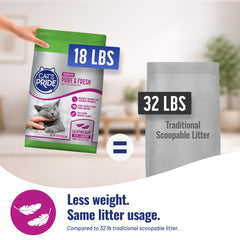 Cat's Pride odor-control litter with baking soda traps odors quickly.