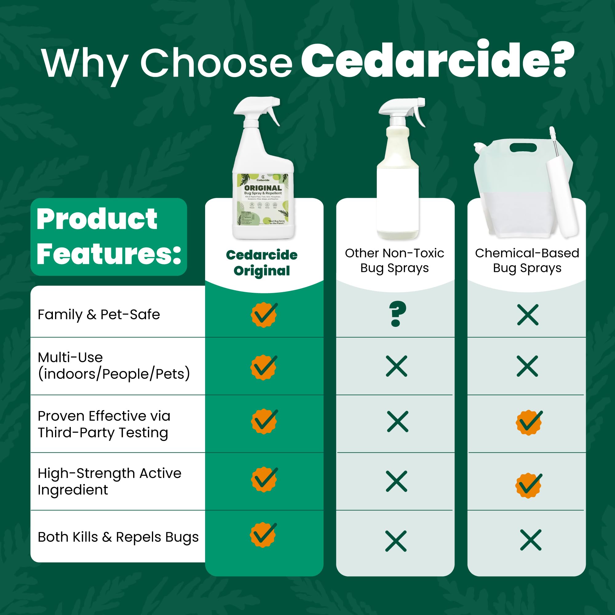 Cedarcide Original Bug Spray applied to pet-safe areas with cedar oil.