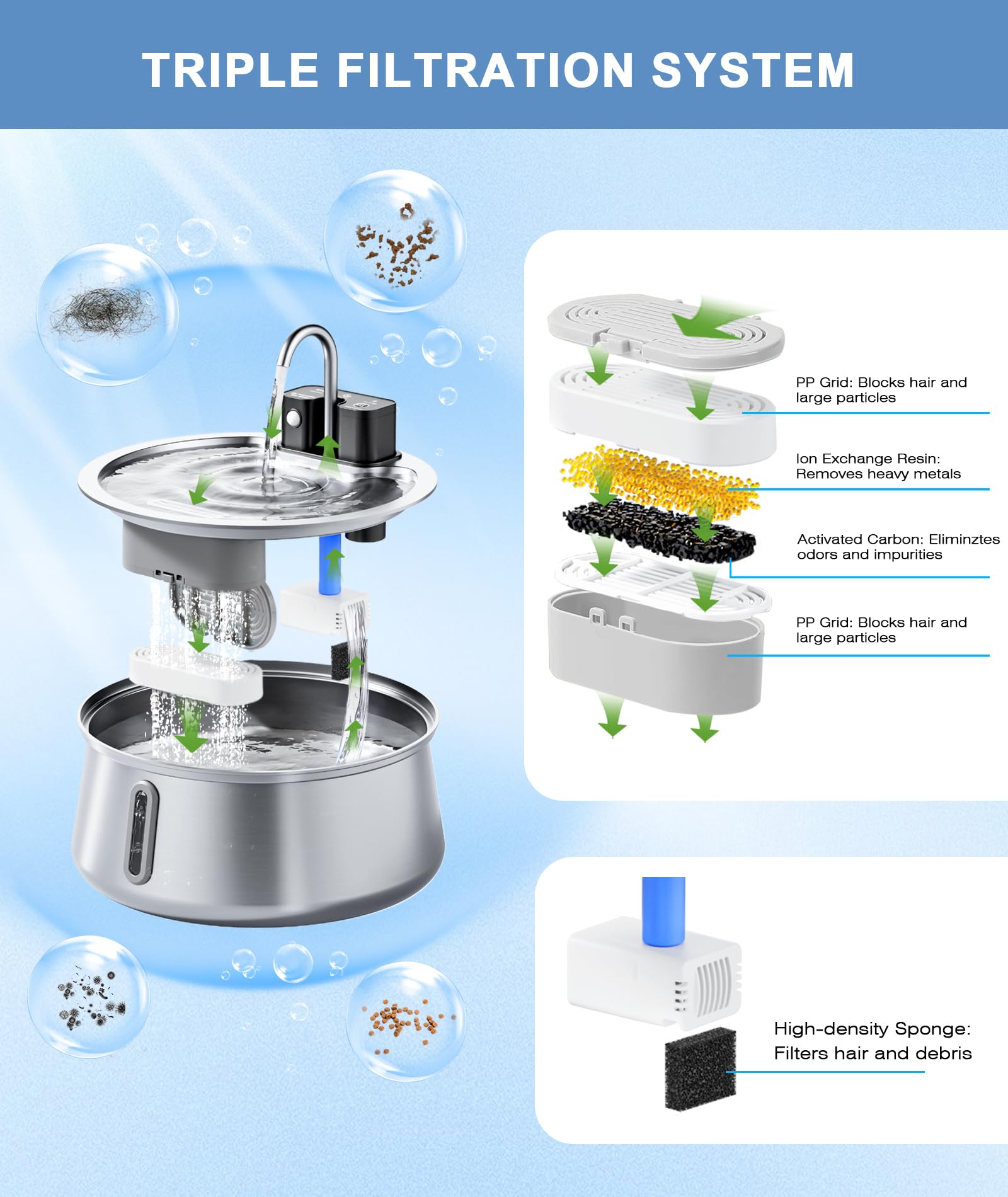 CEESC fountain showing motion sensor and quiet pump for pet-friendly use.