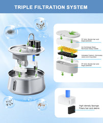 CEESC fountain showing motion sensor and quiet pump for pet-friendly use.