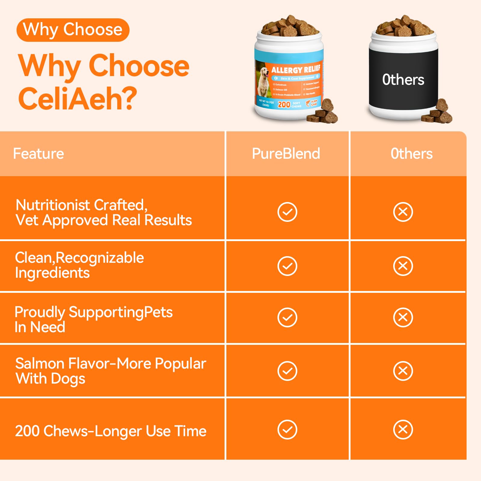 CeliAeh seasonal allergy relief badge conveys gentle year-round comfort