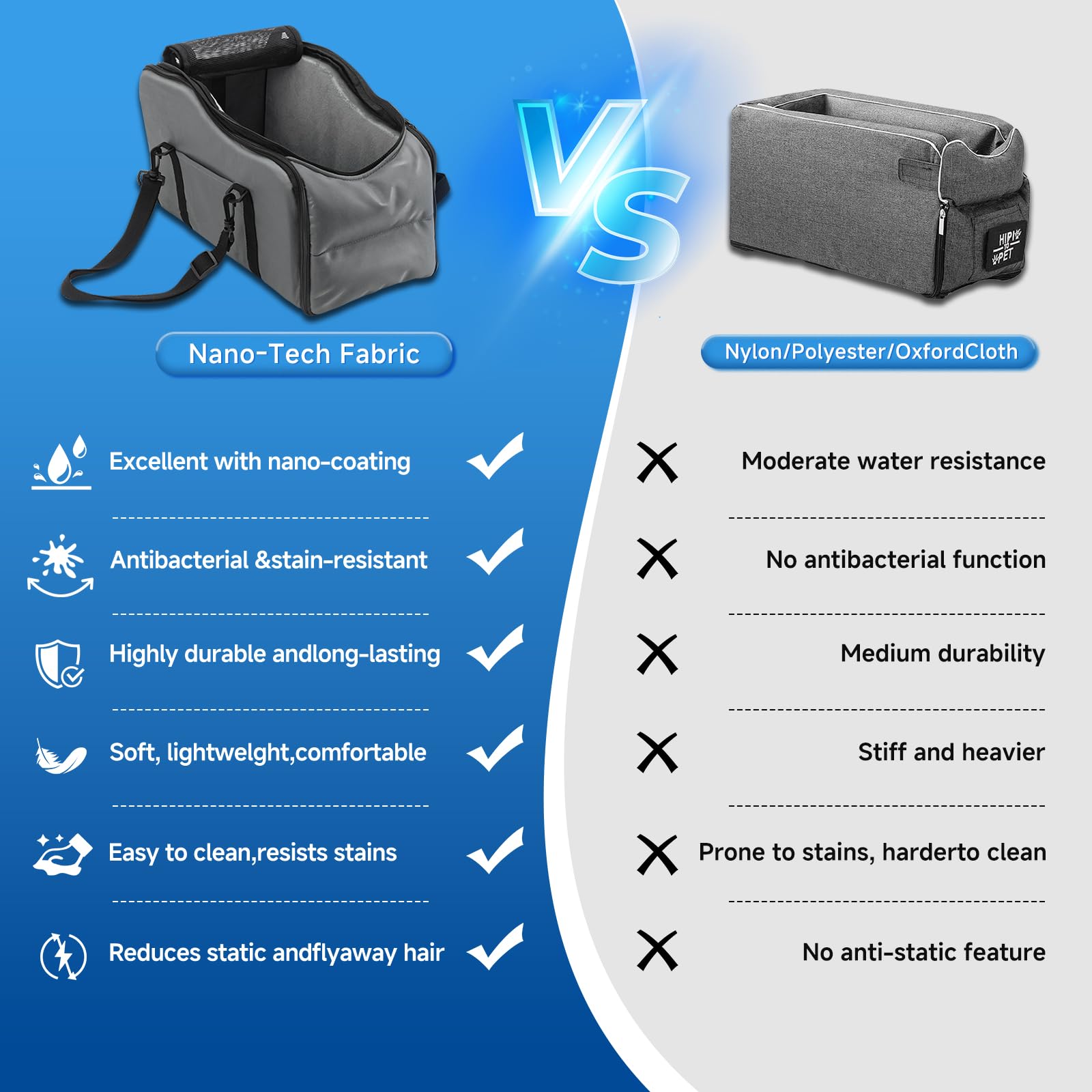 Center Console Dog Seat storage bag keeping travel essentials nearby