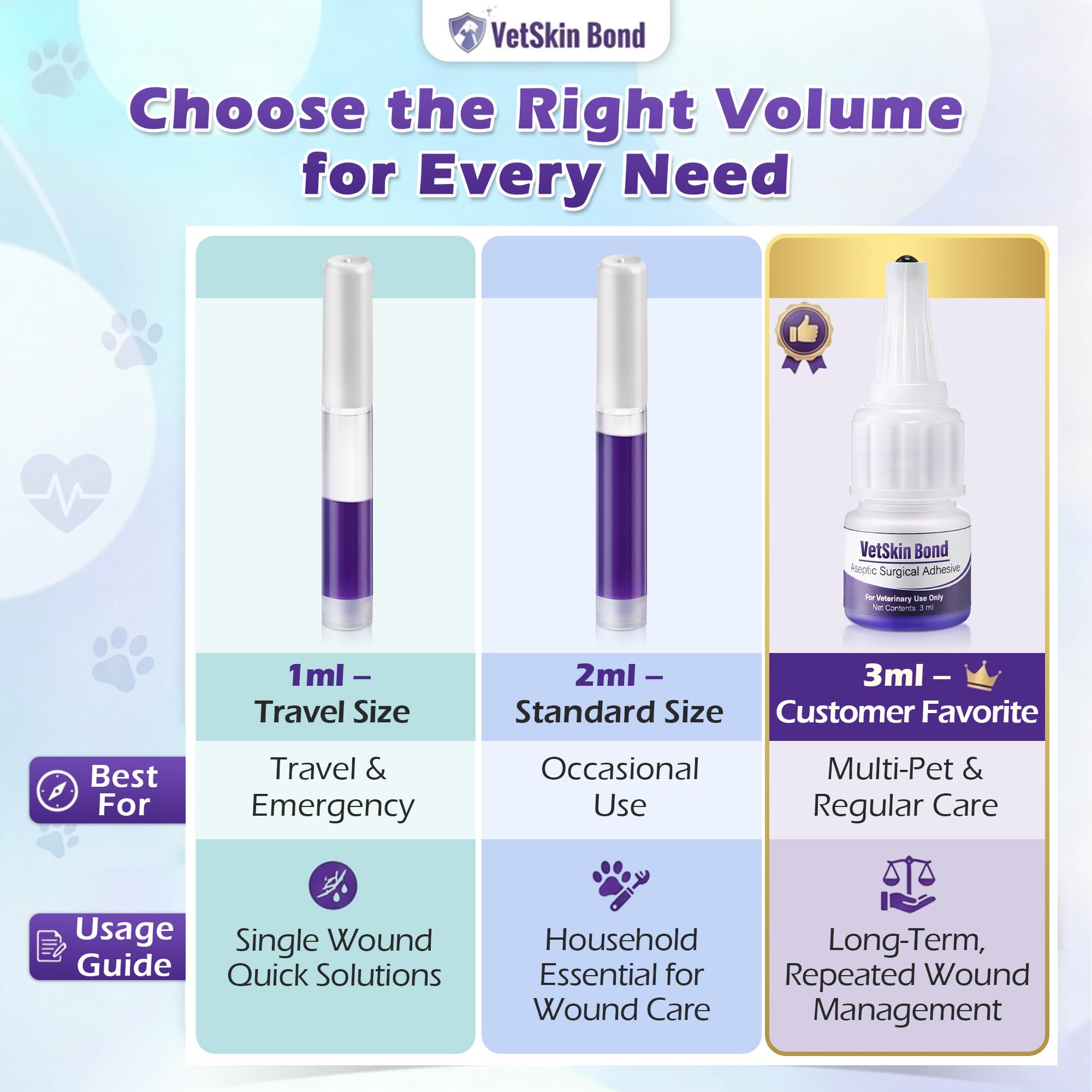Ceoighe glue applicators pack enables precise, fast application for pets.