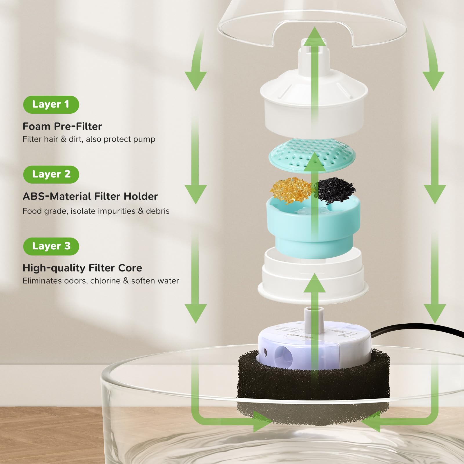 Cepheus automatic cat water dispenser pump provides steady hydration quietly.