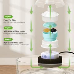 Cepheus automatic cat water dispenser pump provides steady hydration quietly.