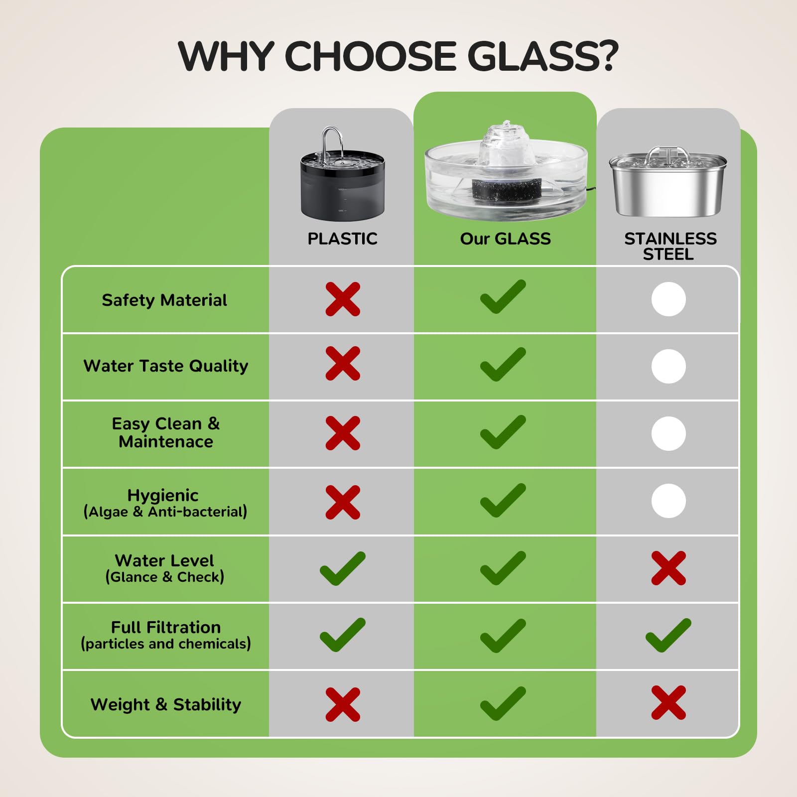 Cepheus transparent glass cat water bowl shows hygienic, easy-clean surface.