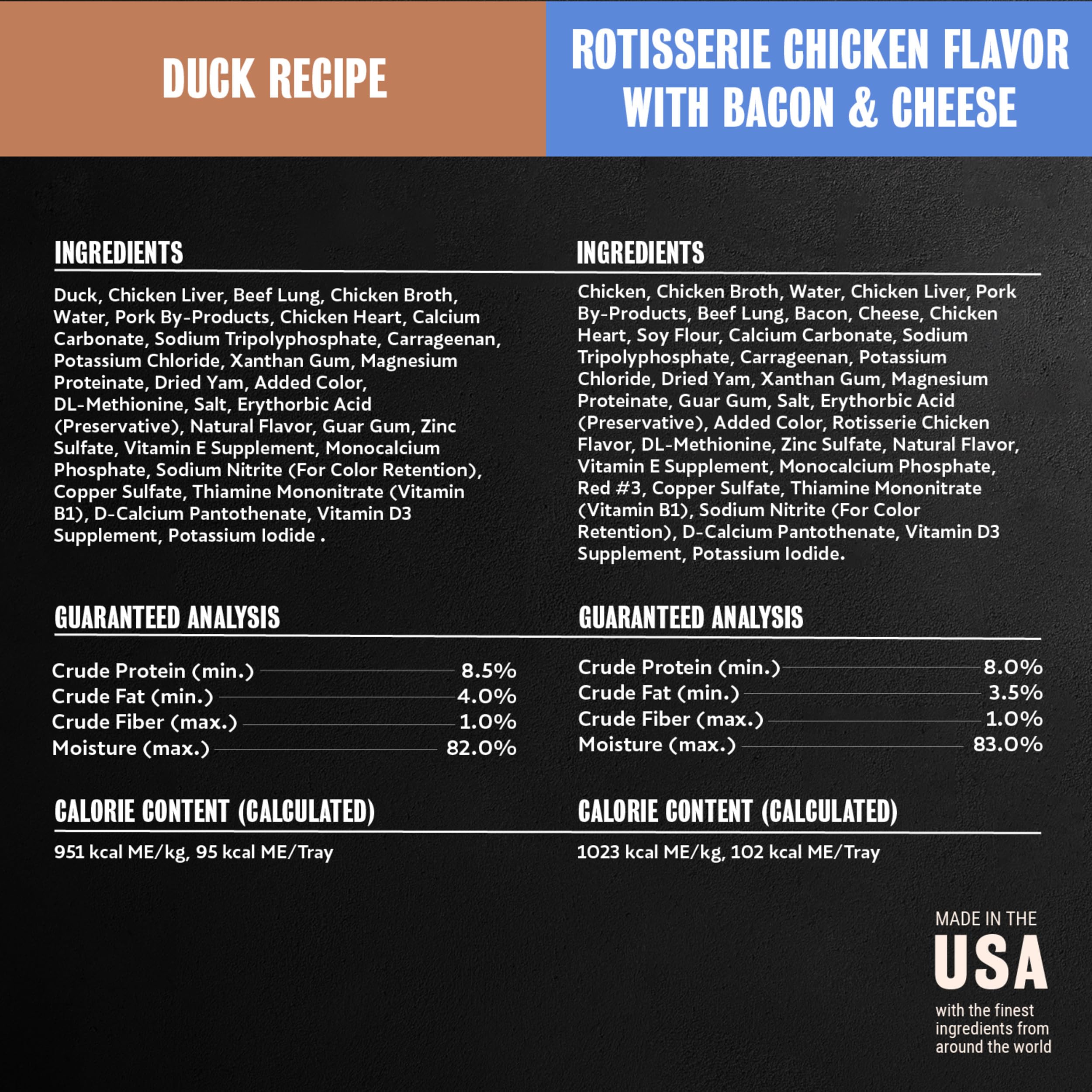 Cesar Poultry Lovers flavors chicken turkey duck close-up shows varied poultry options