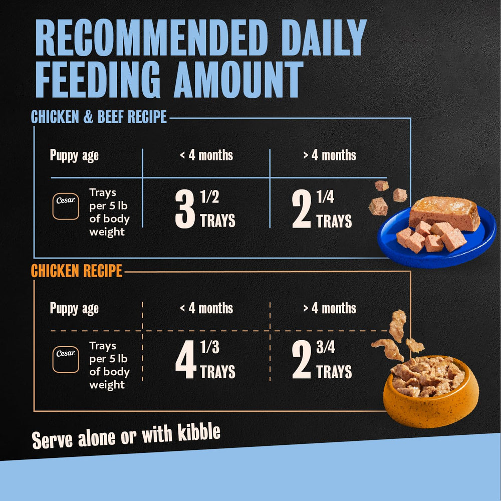 Cesar Puppy Chicken First Ingredient image emphasizes real chicken as the main protein.