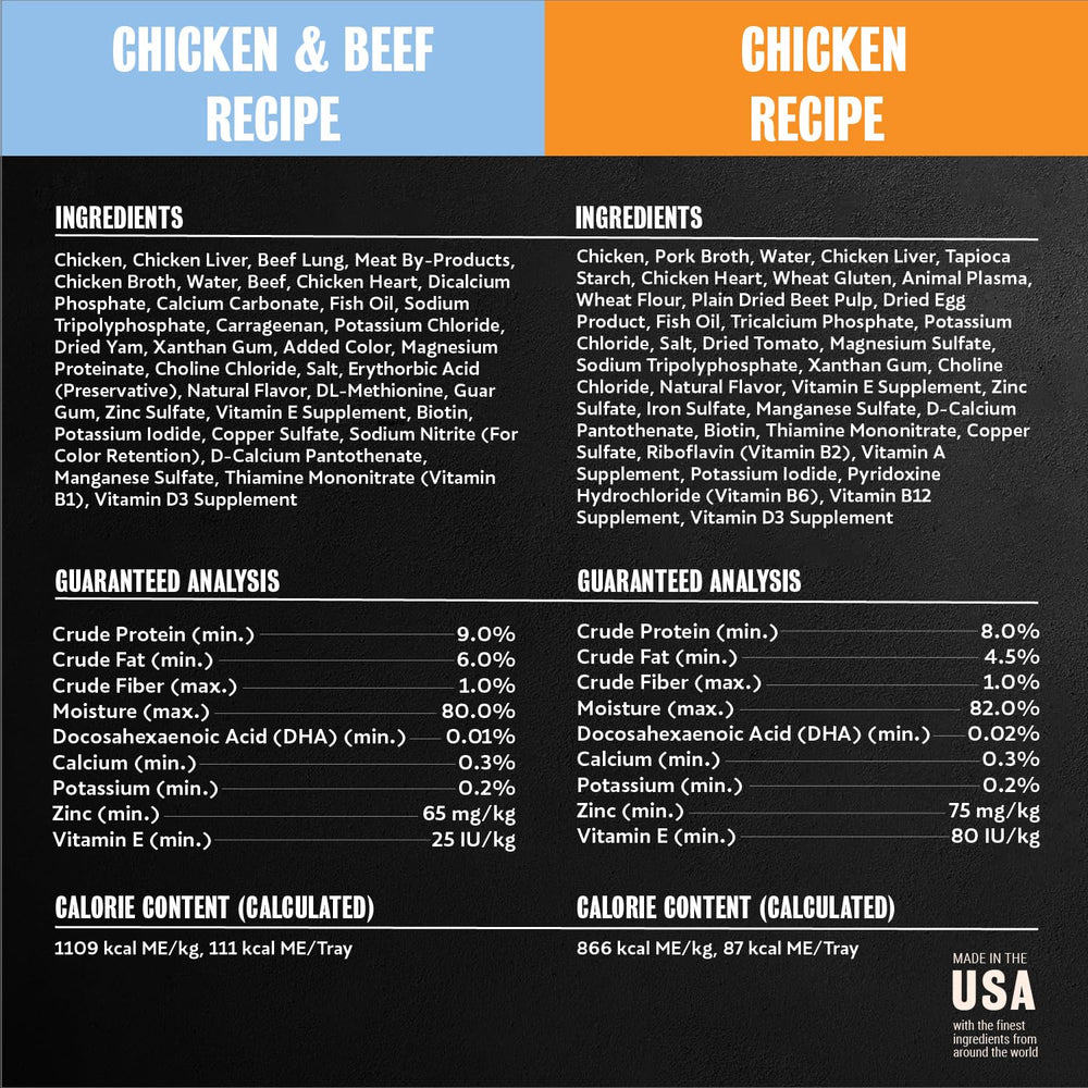 Cesar Puppy Daily Serving idea image suggests versatile meal options for daily feeding.