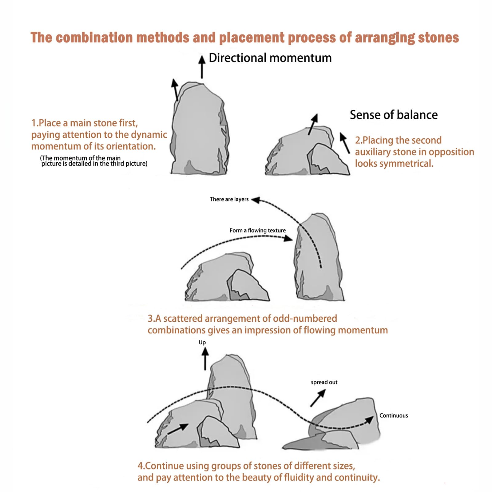 ChaoLeHo Dragon Stone dimensions 2–6 inch for flexible layouts.