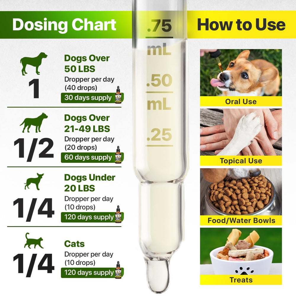 CHARLIE & BUDDY calming-sleep aid during fireworks or travel.