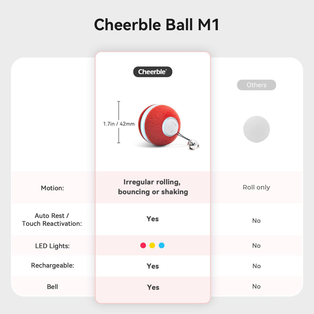 Cheerble ball with LED lights activates night play and hunting instincts safely indoors.