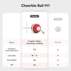 Cheerble ball with LED lights activates night play and hunting instincts safely indoors.