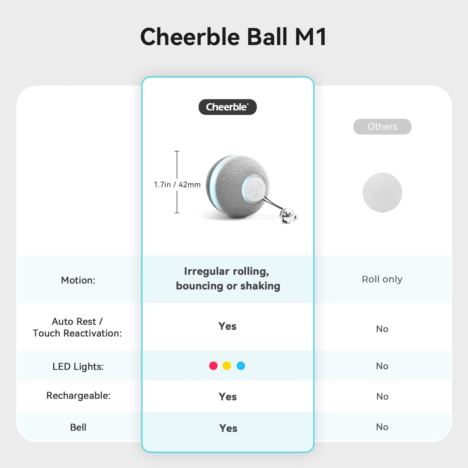 Cheerble cat toy surface featuring soft synthetic fur for comfortable play.