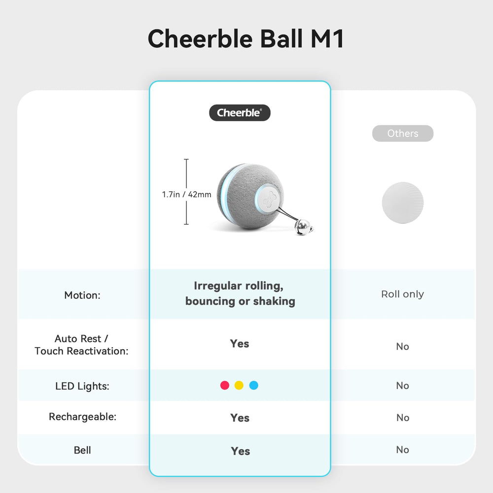 Cheerble cat toy surface featuring soft synthetic fur for comfortable play.