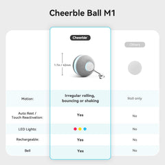 Cheerble cat toy surface featuring soft synthetic fur for comfortable play.