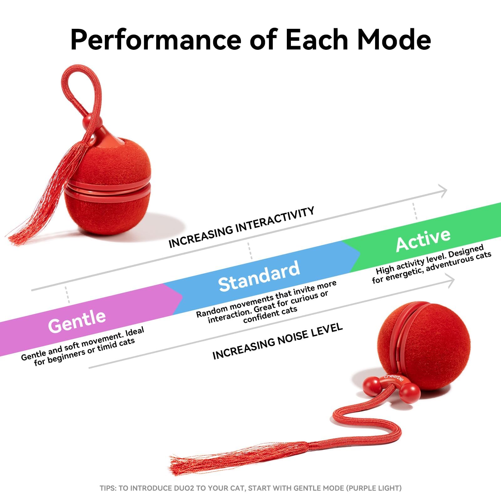 Cheerble Wicked Ball Duo2 LED lights and chirps boost sensory appeal during play